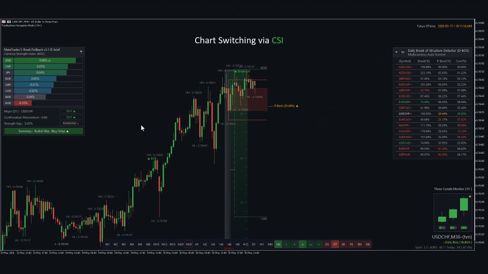 Screenshot #4 Break Pullback