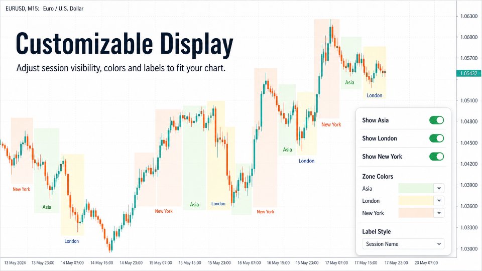 Ekran görüntüsü #4 Trading Session ICT KillZone