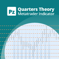 Quarters theory forex