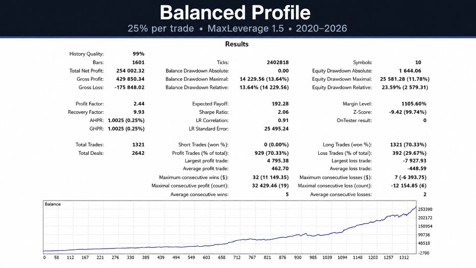 Screenshot #4 EquityReboundEA