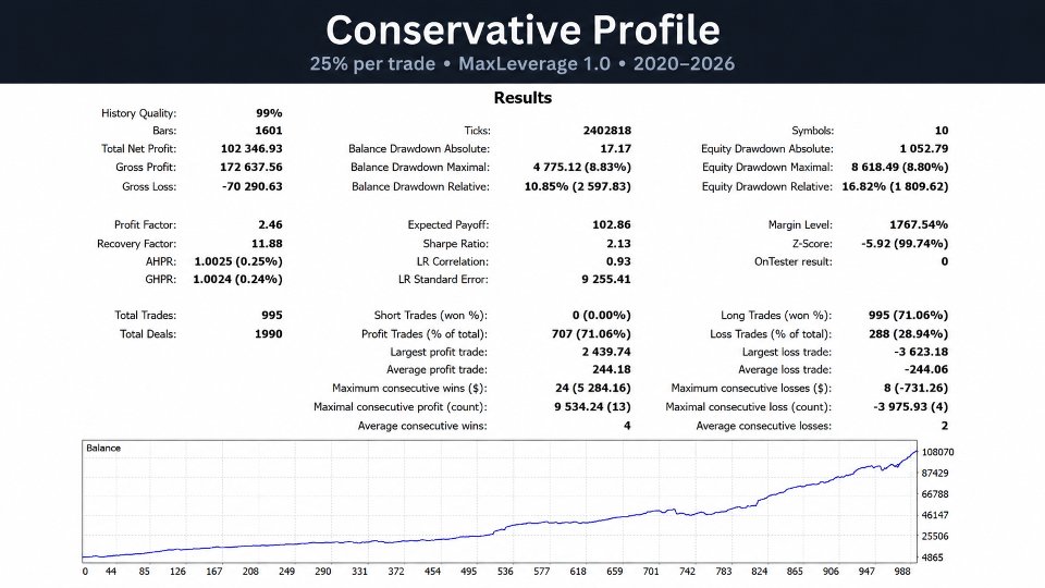 Screenshot #3 EquityReboundEA