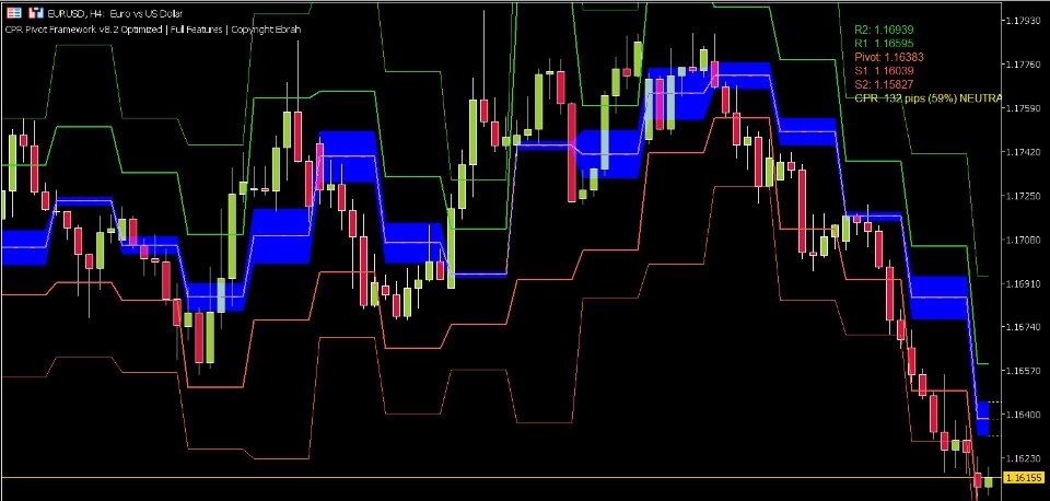 Screenshot #7 Central Pivot Range