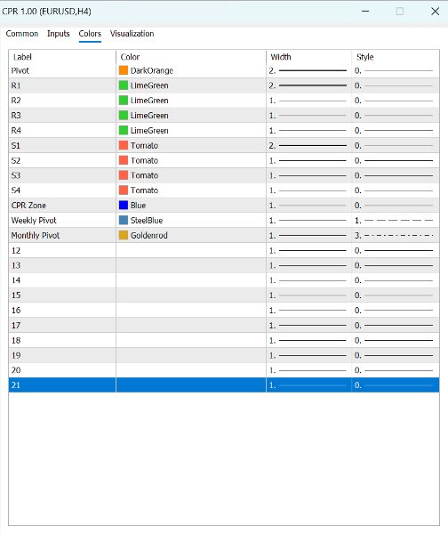 Screenshot #1 Central Pivot Range