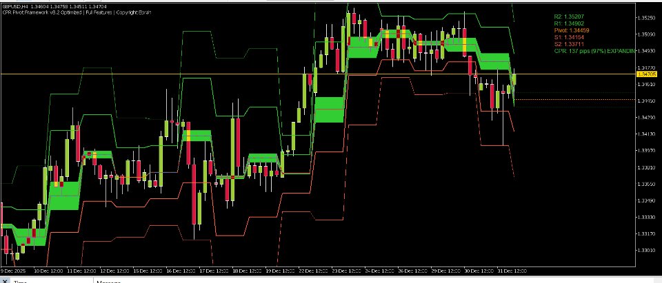 Screenshot #5 Central Pivot Range
