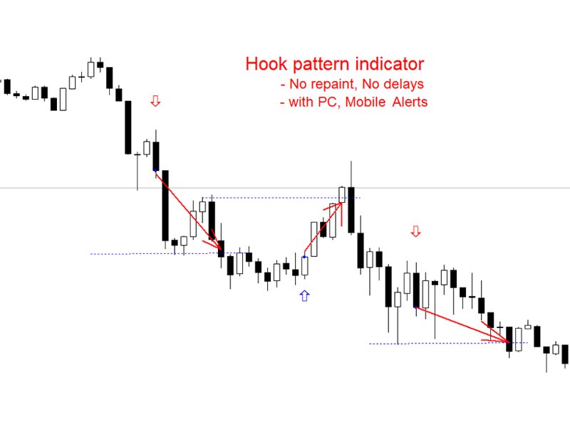 Screenshot #1 Hook Pattern MT5 rq