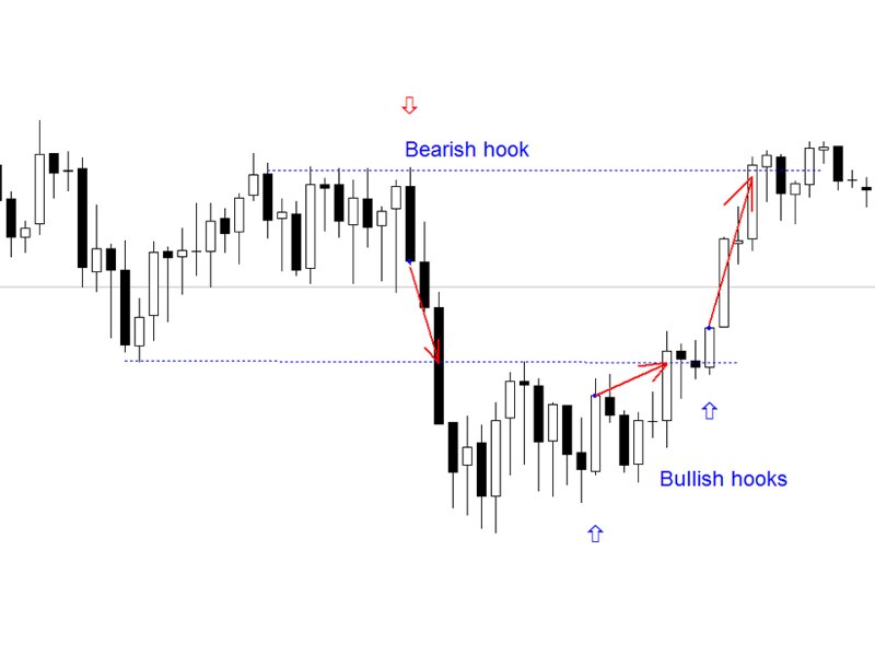 Screenshot #3 Hook Pattern MT5 rq