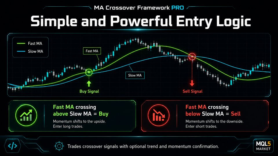Ekran görüntüsü #2 MA crossover Framework