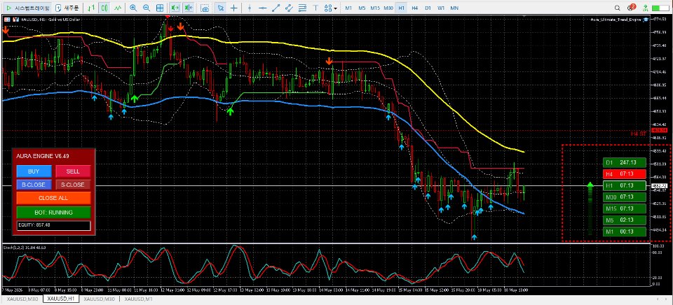 Captura de pantalla #6 Multi TF Candle Timer MT4