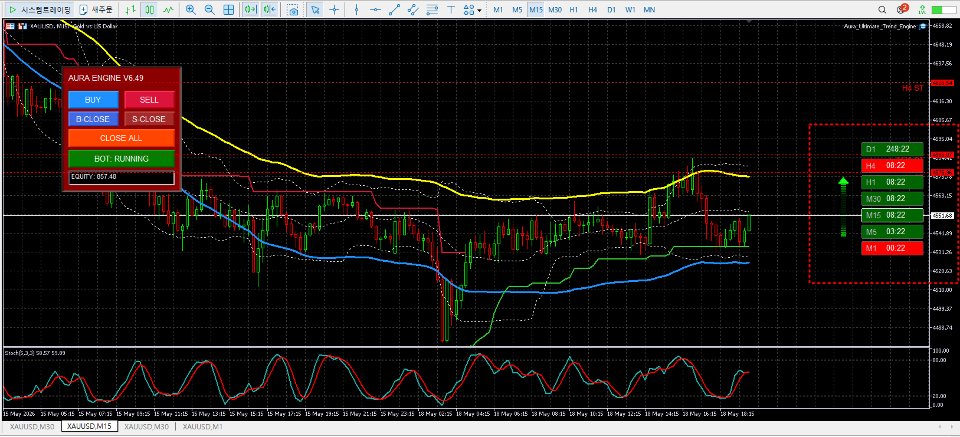 Captura de pantalla #3 Multi TF Candle Timer MT4