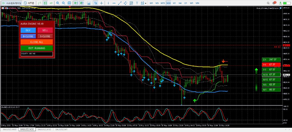 Captura de pantalla #5 Multi TF Candle Timer MT4