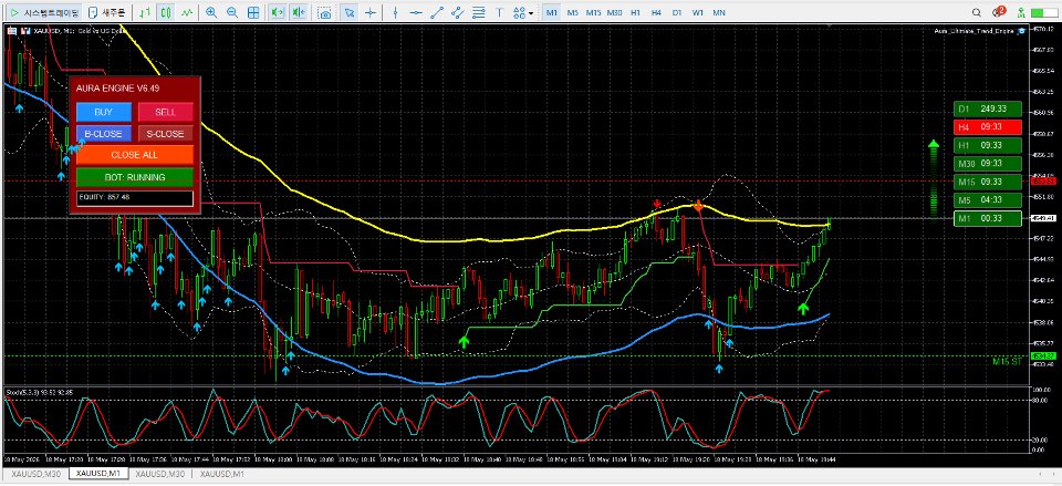 Captura de pantalla #1 Multi TF Candle Timer MT4