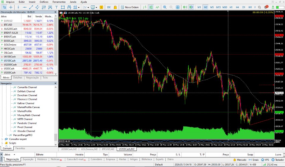 Imagens #3 Percent Range PRO