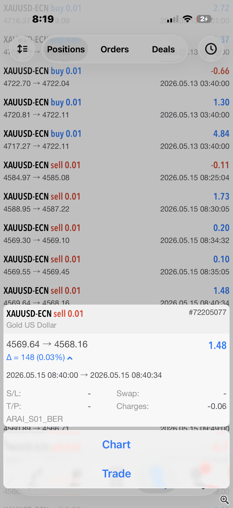 FridayTrades FridayTrades