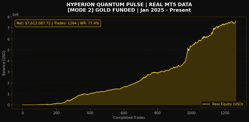 Ekran görüntüsü #3 Hyperion Quantum Pulse