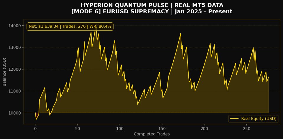 Ekran görüntüsü #7 Hyperion Quantum Pulse