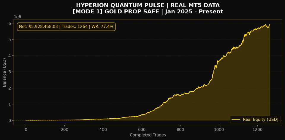 Ekran görüntüsü #2 Hyperion Quantum Pulse