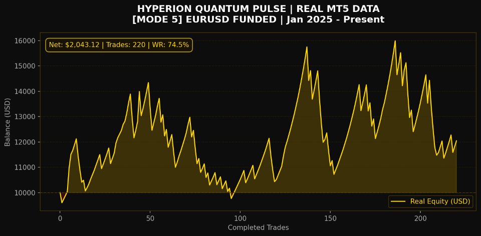 Ekran görüntüsü #6 Hyperion Quantum Pulse