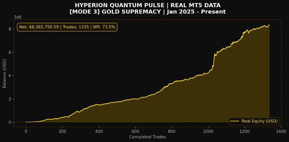 Ekran görüntüsü #4 Hyperion Quantum Pulse