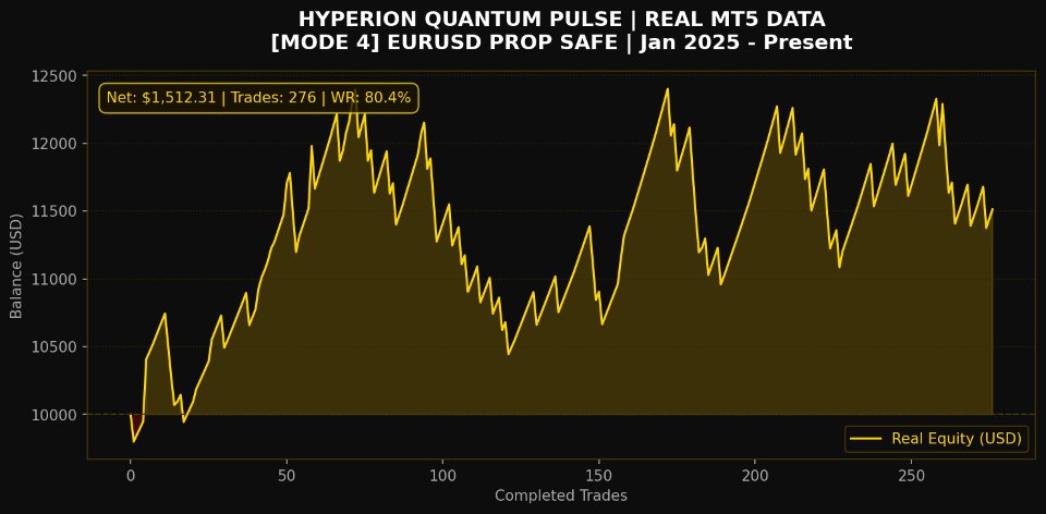 Ekran görüntüsü #5 Hyperion Quantum Pulse