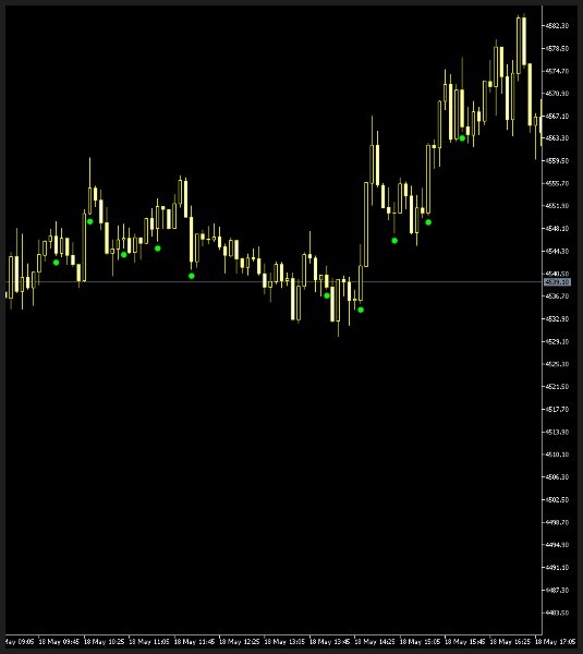 Screenshot #2 Time indicator with push