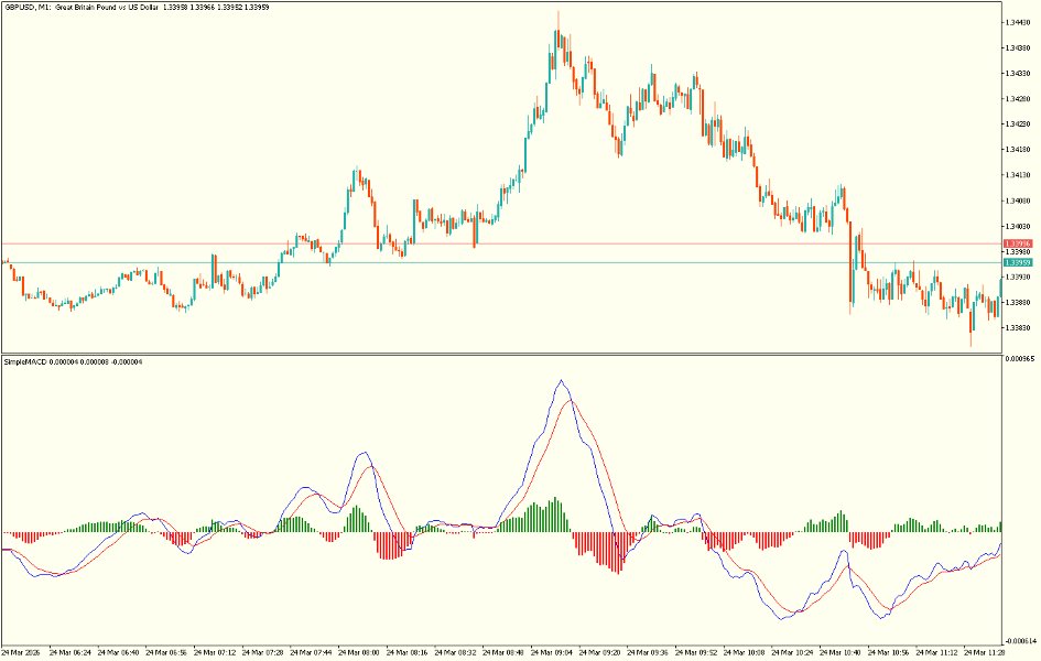 Imagens #2 SimpleMACD