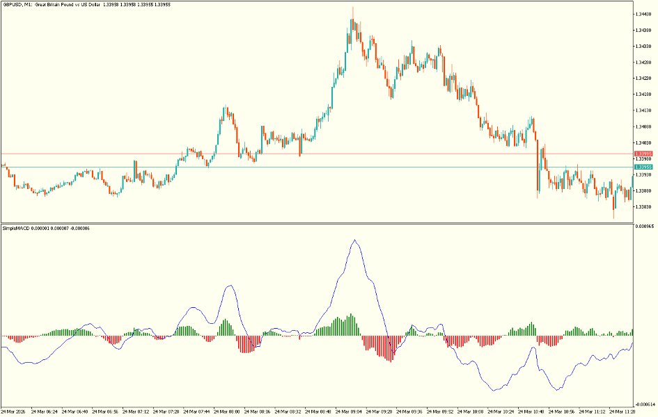 Imagens #1 SimpleMACD