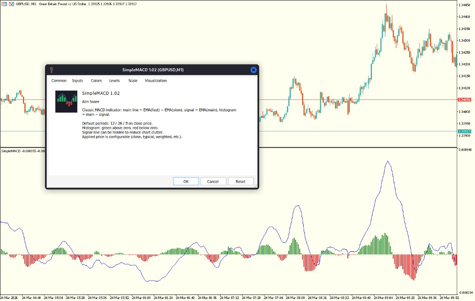 Imagens #3 SimpleMACD