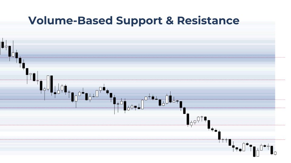 Screenshot #1 Volume Structure MT4