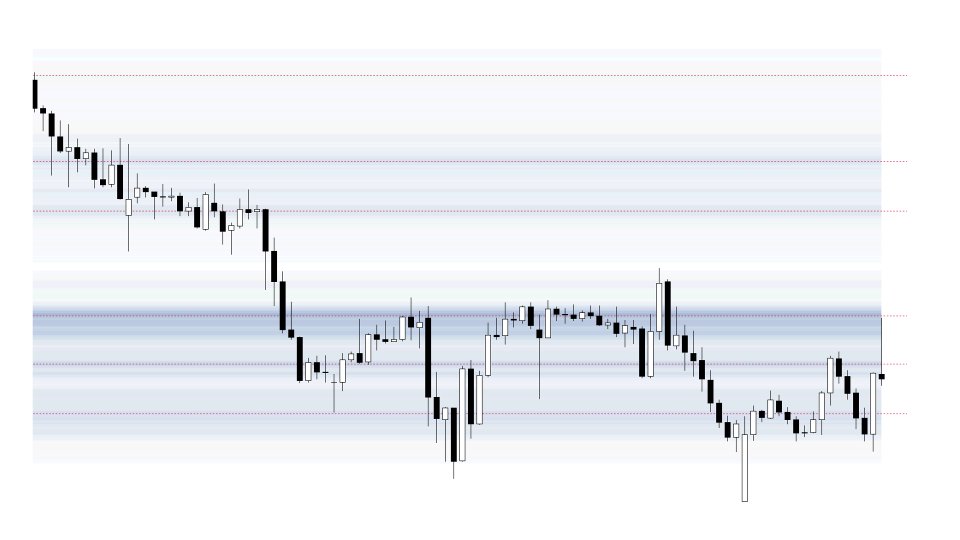 Screenshot #6 Volume Structure MT4