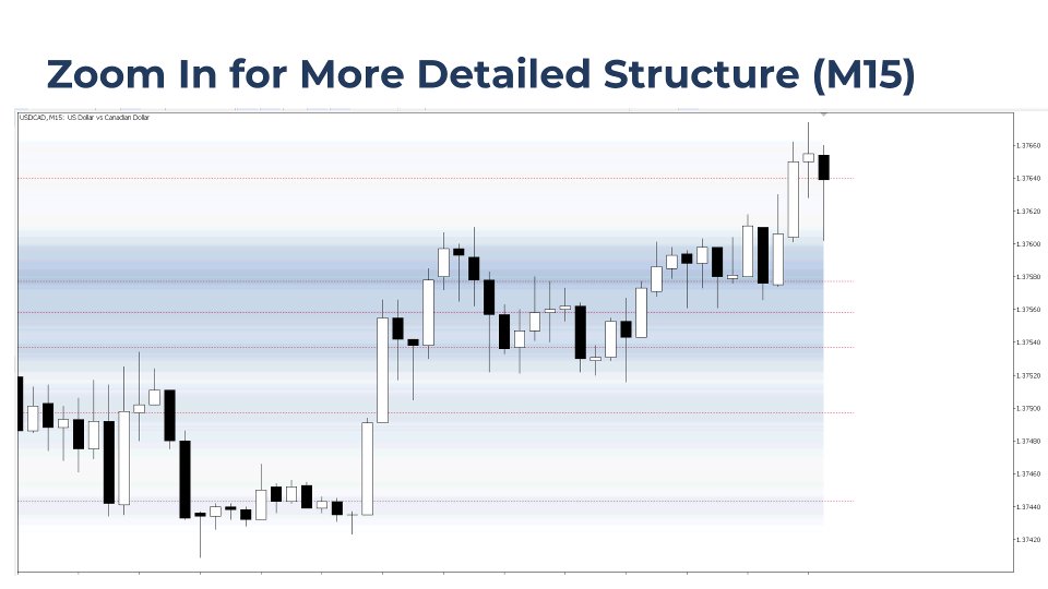 Screenshot #3 Volume Structure MT5
