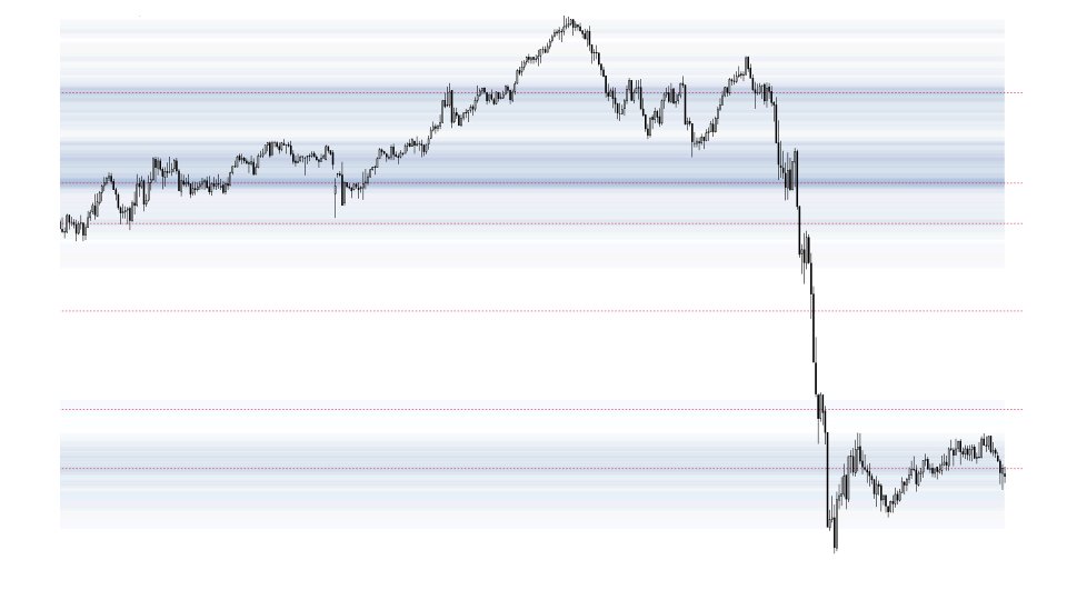 Screenshot #5 Volume Structure MT5