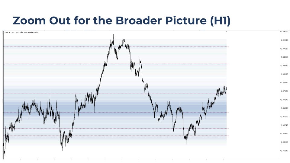 Screenshot #2 Volume Structure MT5