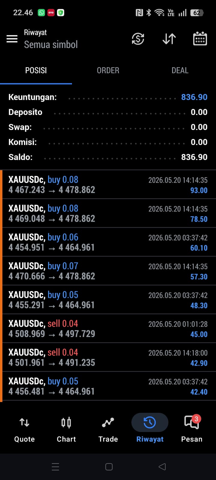 Today profit with low risk