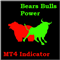 Bears Bulls Power Histograms