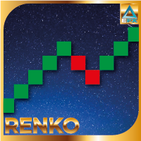 Renko Chart Live