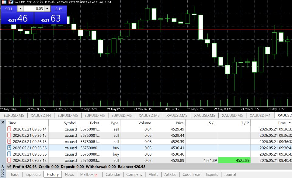 Imagens #2 Grid TRAP EA