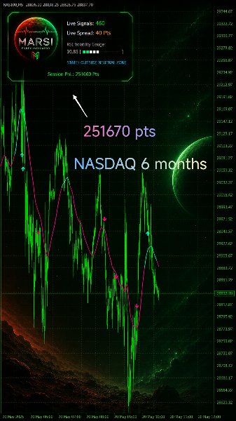 Ekran görüntüsü #3 Marsi indicator