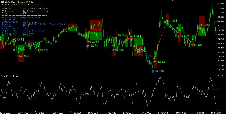 Captura de pantalla #2 Quantitative Divergence Pro MT4