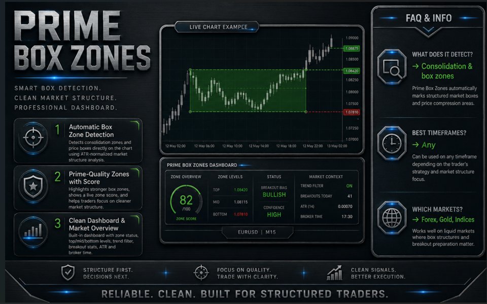 截图 #5 Prime Box Zones Basic