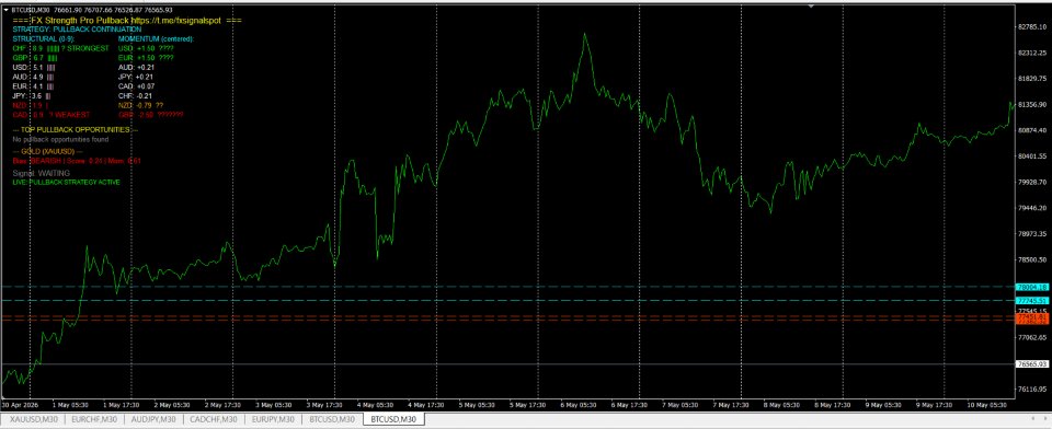 截图 #1 FX Strength Pro Pullback