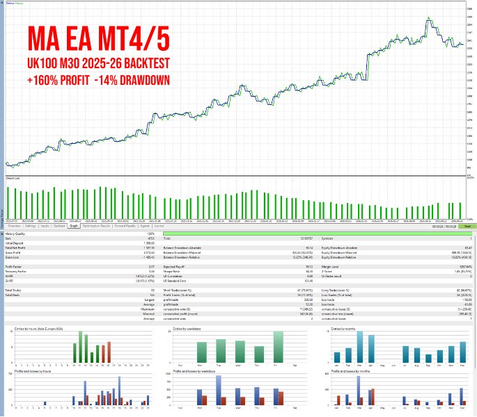 Screenshot #2 Moving Average EA MT5