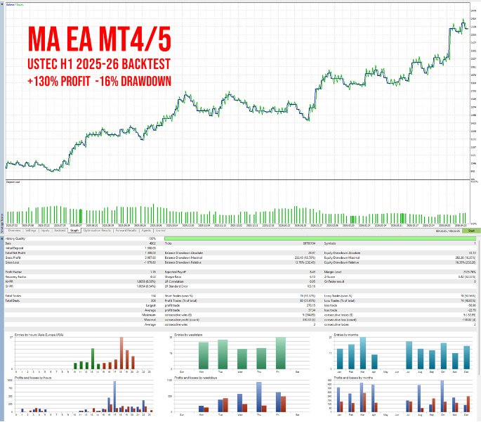 Screenshot #4 Moving Average EA MT5