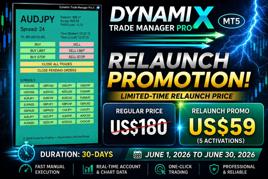 Снимок экрана #1 Dynamix Trade Manager Basic MT5