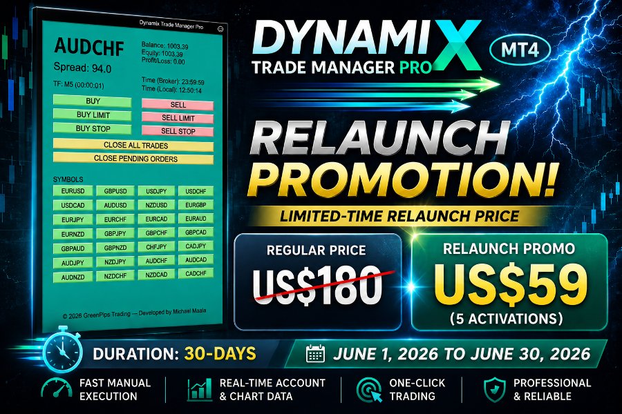 Screenshot #1 Dynamix Trade Manager Basic