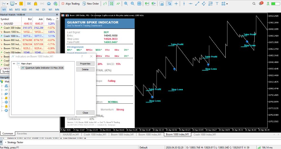 스크린샷 #7 Quantum Spike Indicator