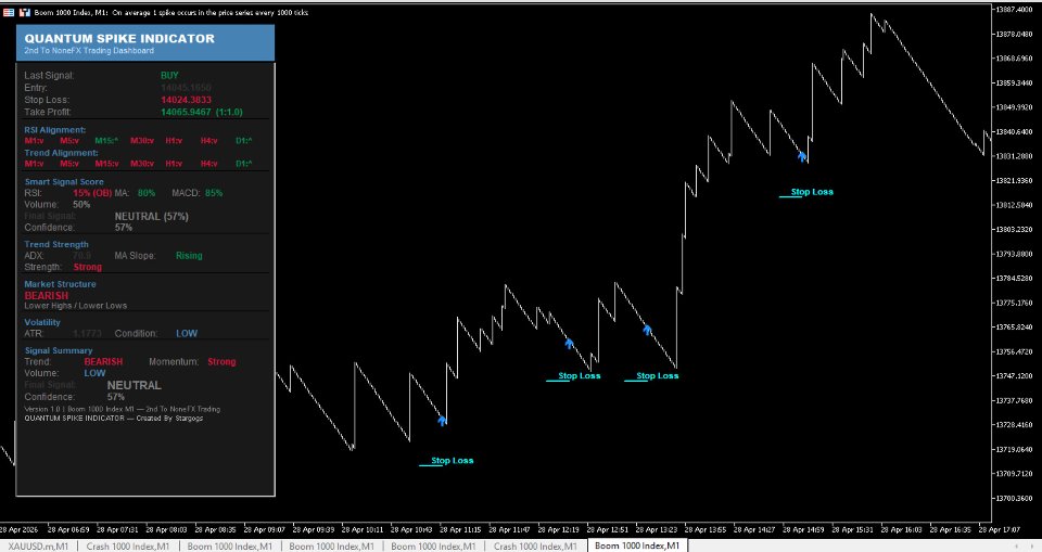 스크린샷 #3 Quantum Spike Indicator