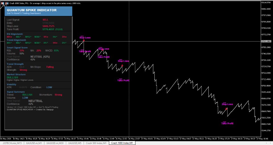 스크린샷 #2 Quantum Spike Indicator