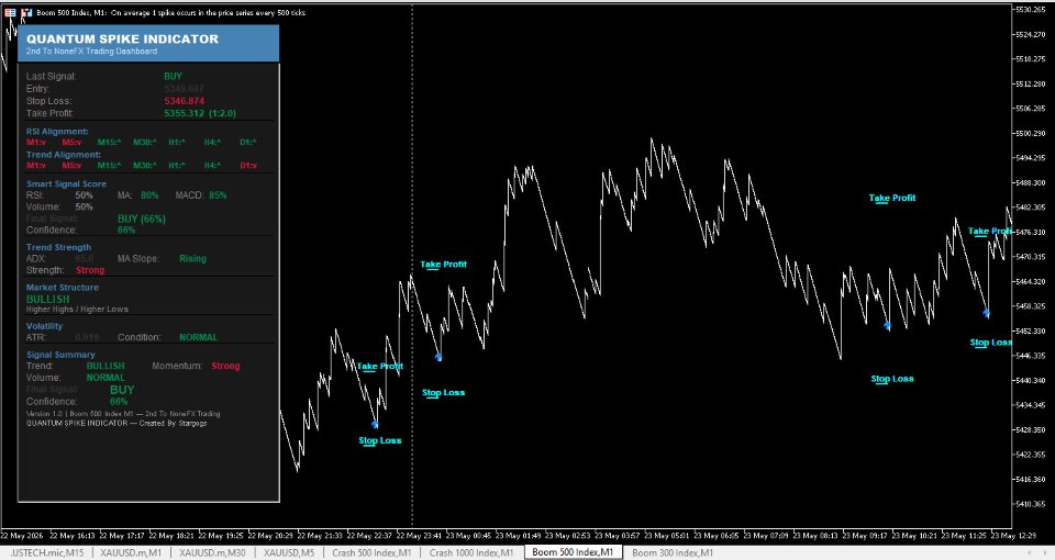 스크린샷 #9 Quantum Spike Indicator