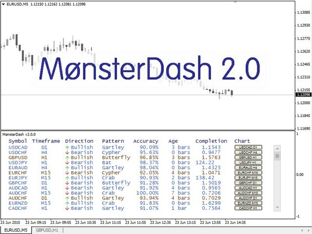 MonsterDash Harmonic Indicator MT5