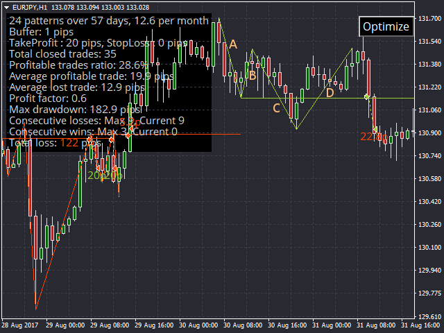 Download The Quasimodo Mt4 Technical Indicator For Metatrader 4